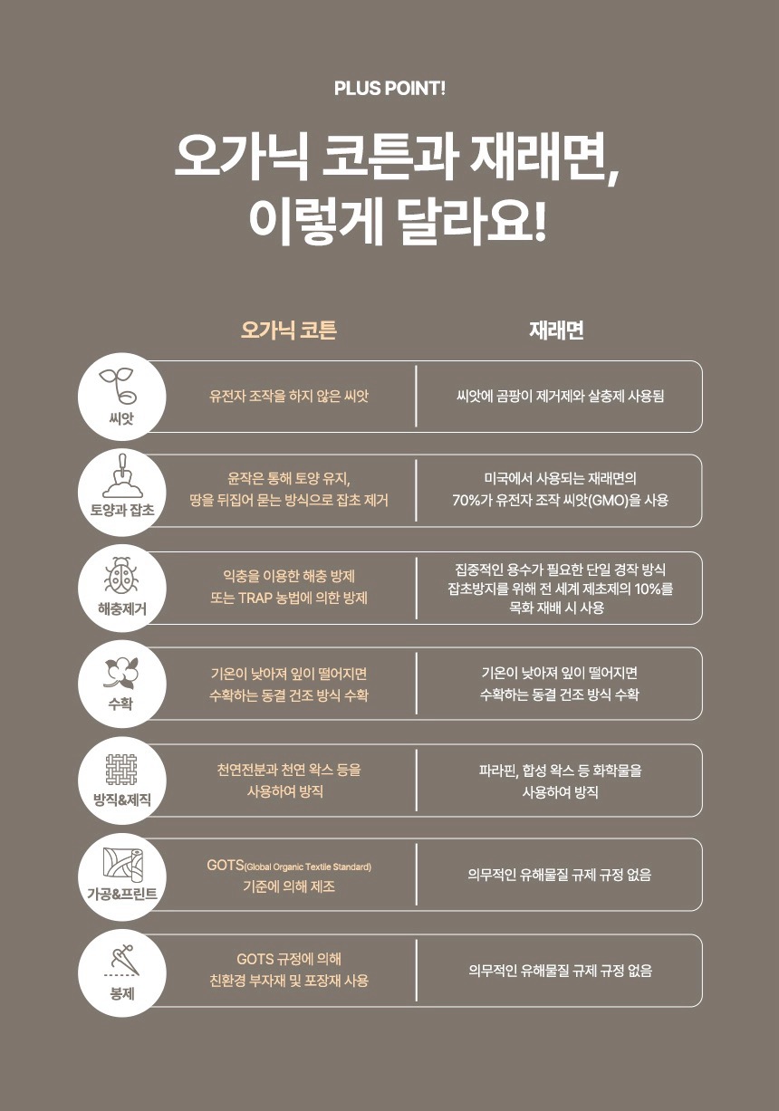 [지구별가게] 소락 SORAK 오가닉 코튼 팬티